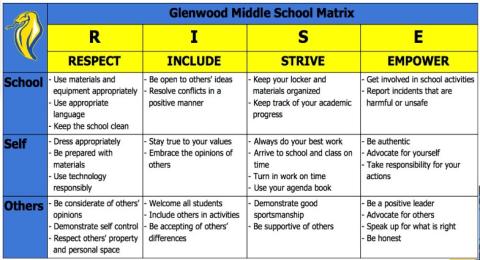 PBIS Matrix