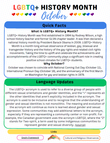 LGBTQ+ Month 2025