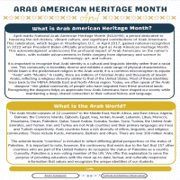 Arab American Heritage Month