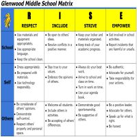 Glenwood RISE matrix.png